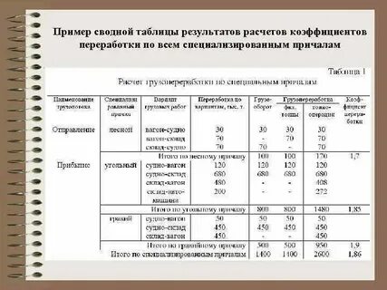 Часы переработки как считать