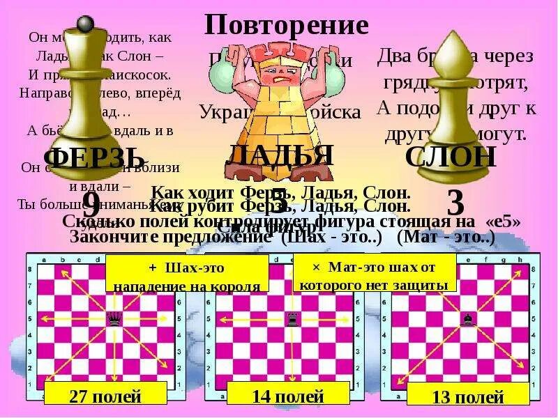 Ферзь через фигуры может. Шахматы ферзь ладья король. шахматы ферзь против ладьи. шахматы конь ферзь ладья. шахматы ладья против короля.