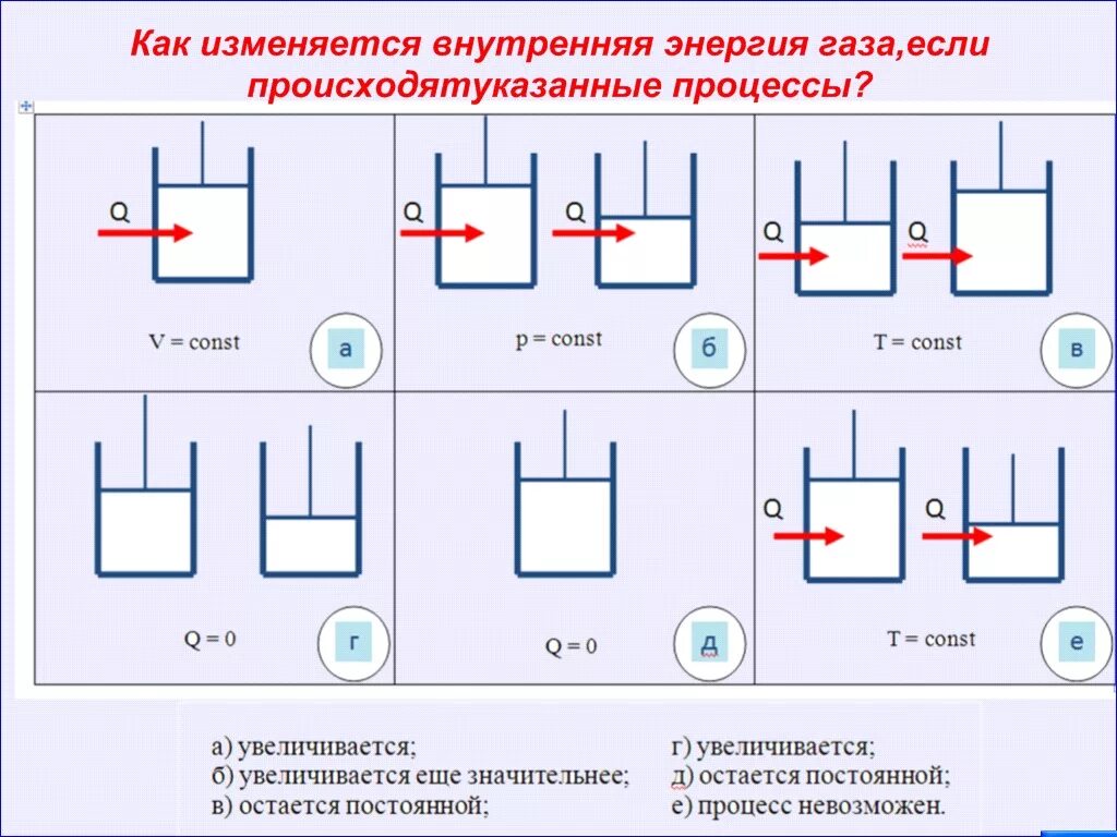 Решение задач по теме термодинамика 10 класс. Задачи по первому закону термодинамики. первый закон термодинамики задачи с решением. графические задачи по термодинамике. графические задачи термодинамика.