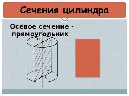 Площадь осевого сечения прямоугольника