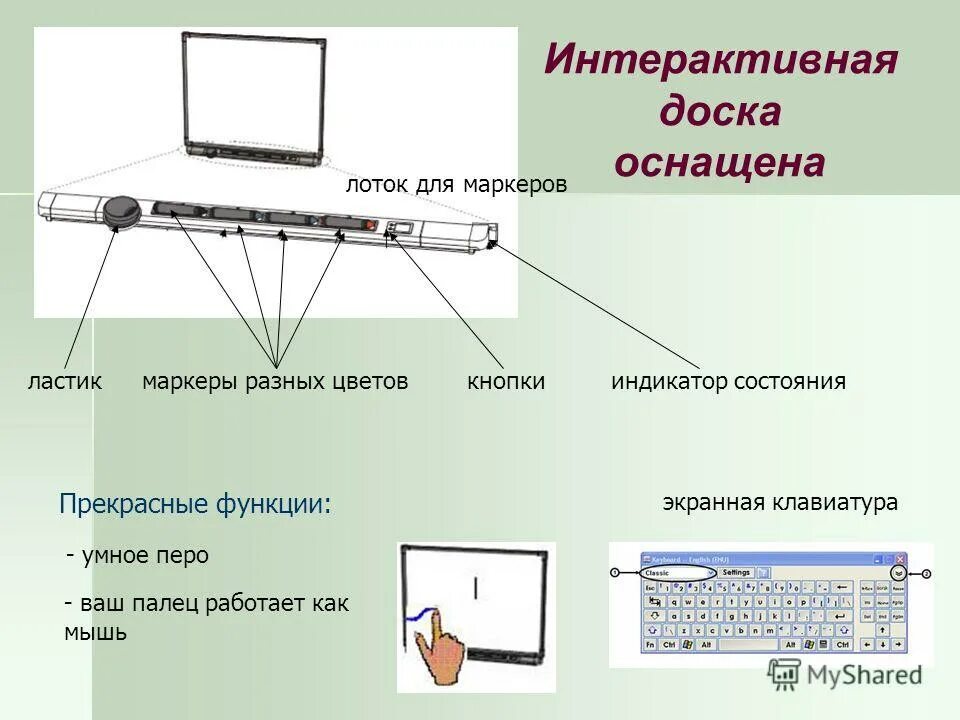 Где находится доски. Интерактивная доска. схема интерактивной доски. интерактивная доска описание. основные инструменты интерактивной доски.