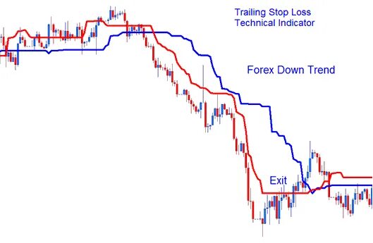 Trailing stop. Трейлинг стоп. стоп лосс и трейлинг стоп. trailing stop loss. индикатор трейлинг стопа по фракталам.