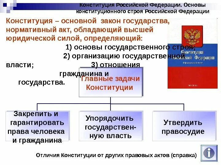 Основные задачи конституции. Конституция российской федерации основы конституционного строя рф. конституционный строй в россии в конституции. принципы конституционного строя рф 9 класс. обществознание 9 класс конституционный строй рф.
