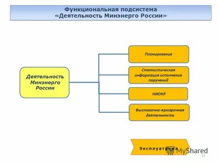 Подсистема деятельности