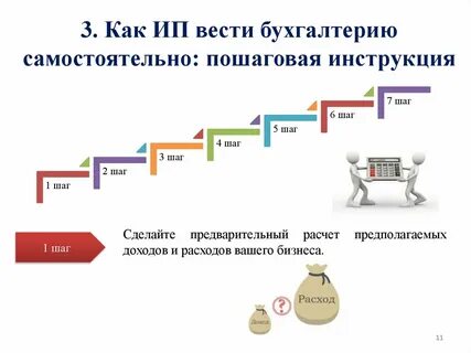 Как вести бухгалтерский учет