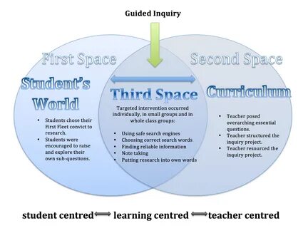 Inquiry перевод