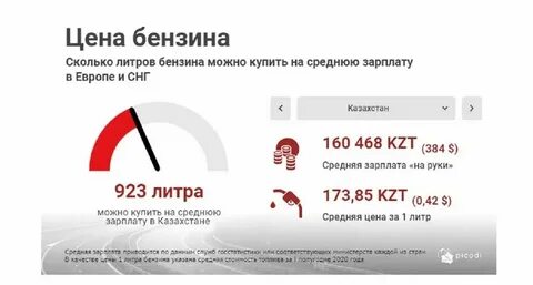 1 литр бензина это сколько километров