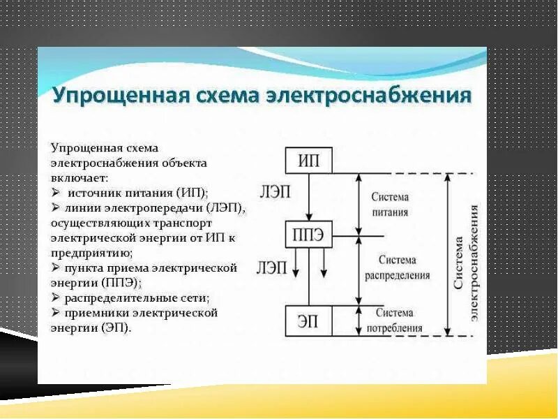 Электроснабжение 2 диапазон что значит. Структурная схема систем электропитания. Структурная схема системы электроснабжения. Структурная схема энергоснабжения предприятия. Упрощенная структурная схема электроснабжения города.