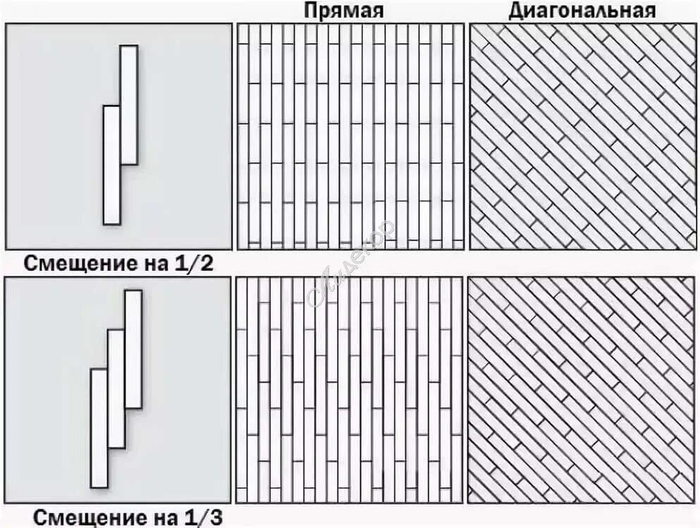 Схема укладки ламината Квик степ. Паркетная доска схема укладки вразбежку. Раскладка ламината 1/3 схема. Кладка паркетной доски схема. Способы раскладки