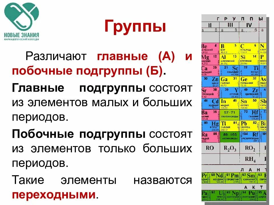 Объясните почему производство кадмия индия и серной. Главные и побочные подгруппы таблицы Менделеева. Главная и побочная группа в таблице Менделеева. Побочные и главные группы в таблице Менделеева. Что такое Подгруппа в химии таблица Менделеева.