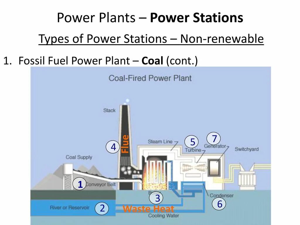 Types of Power Stations. Types of Power Plants. Fossil-fuel Power Plants. Types of nuclear Power Plant.