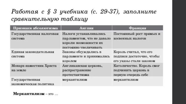 Сравнение великобритании и германии. Таблица признаки абсолютизма в Англии и Франции 7 класс история. Абсолютизм в Англии и Франции сравнение таблица 7 класс история. Таблица по истории 7 класс признаки абсолютизма Англия Франция. Абсолютизм в Англии и Франции сравнение таблица.