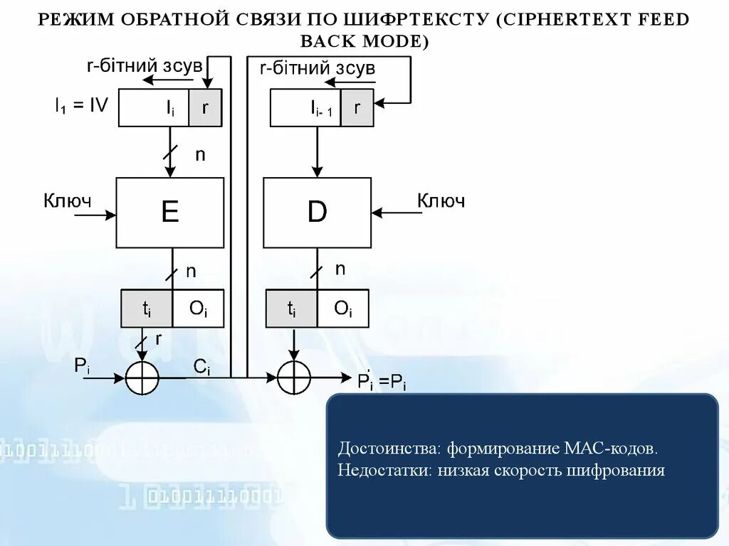 Алгоритм шифрования не установлен. Алгоритм шифрования не установлен