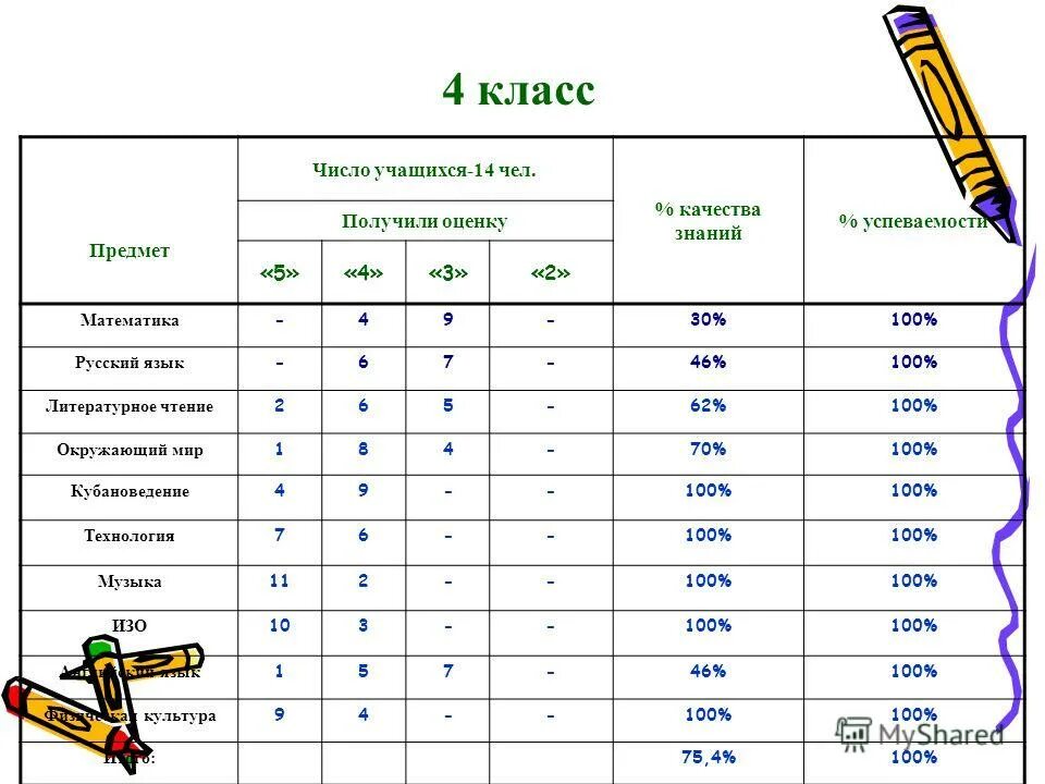Успеваемость ученика по предметам. Что значит удовлетворительно оценка. Вычислить средний балл в экселе. Оценки в школе удовлетворительно. Удовлетворительная оценка это какая.