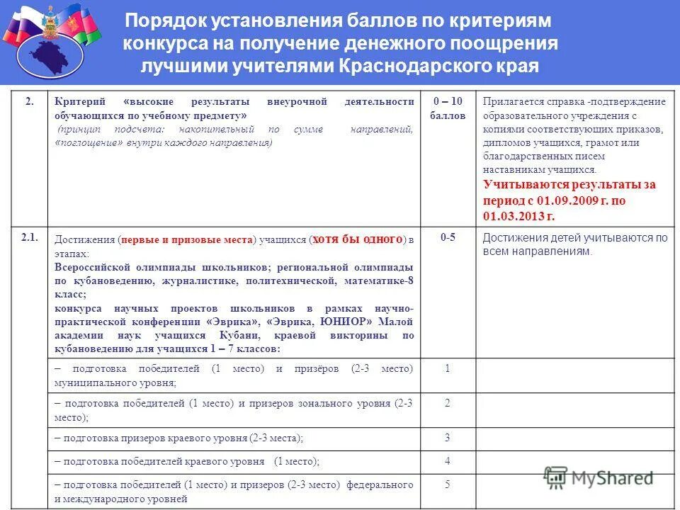 Заявка на конкурс лучшие сельские учреждения культуры и их работники. Конкурсы учреждения культуры. 04. Региональный конкурс лучшее учреждение культуры. Лучшие учреждения культуры в сельской местности.