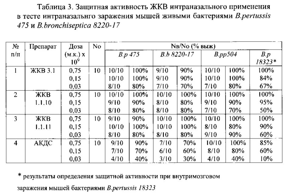 Вакцина ЖКВ расшифровка. Жив прививка расшифровка. Жкв прививка расшифровка