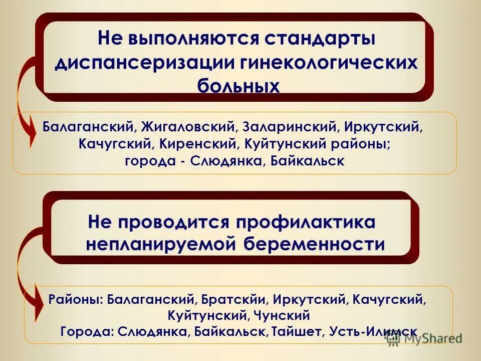 Акушерско гинекологическая диспансеризация. Акушерско-гинекологическая диспансеризация животных. Задачи и функции женской консультации. Функции акушерки женской консультации. Акушерско гинекологическая диспансеризация.