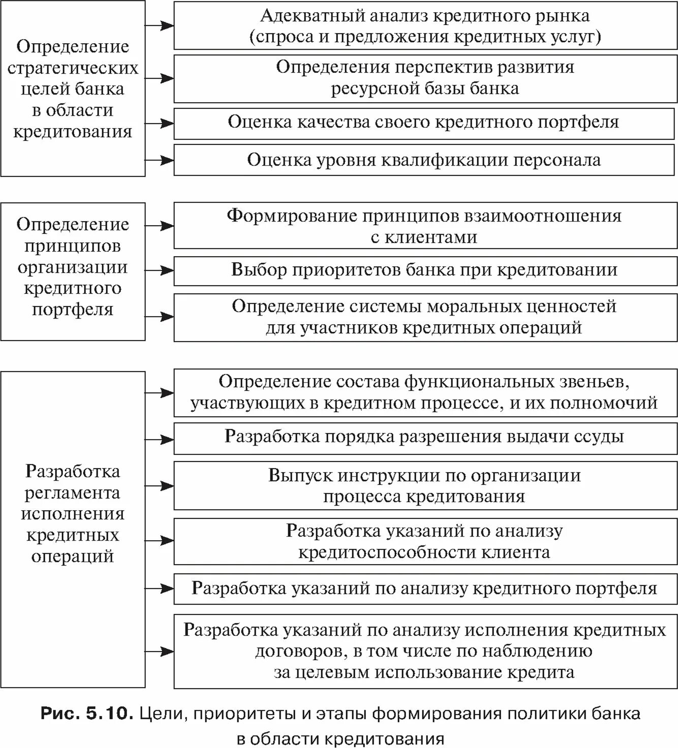 Основная цель политики банка. Формирование кредитной политики банка. Этапы формирования кредитной политики. Каковы этапы формирования кредитной политики. Факторы, определяющие кредитную политику банка.