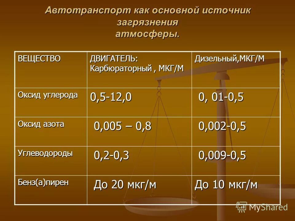 основные загрязнители атмосферного воздуха оксид углерода. основные источники загрязнения. основные источники загрязнения оксида углерода. основные источники загрязнения оксида углерода. основные источники загрязнения оксида углерода.