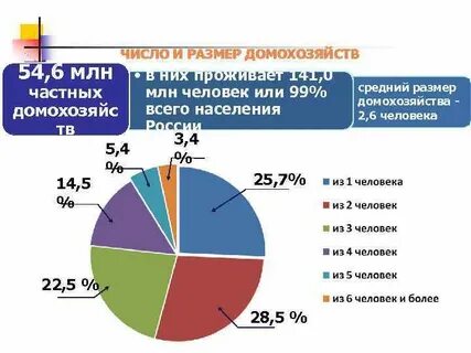 Социальная статистика сайт