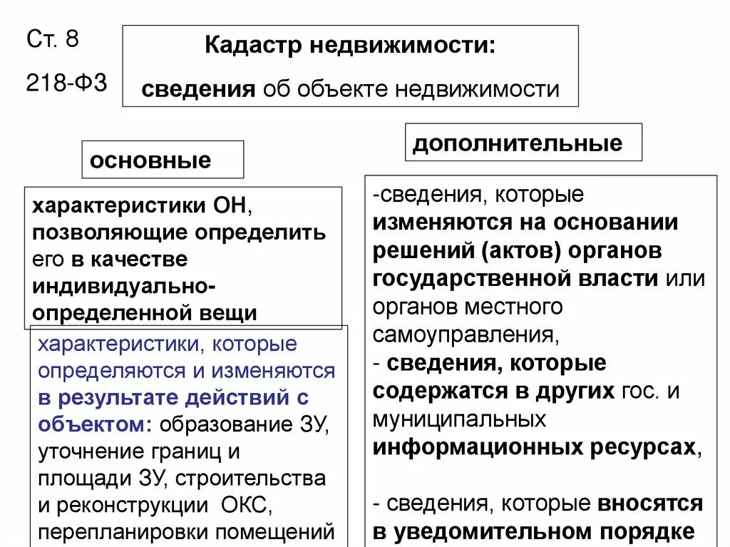 Москва кадастровый недвижимый. Основные и дополнительные сведения кадастра недвижимости. Дополнительные сведения в кадастре недвижимости. Дополнительные характеристики недвижимости. Основные и дополнительные сведения ЕГРН.