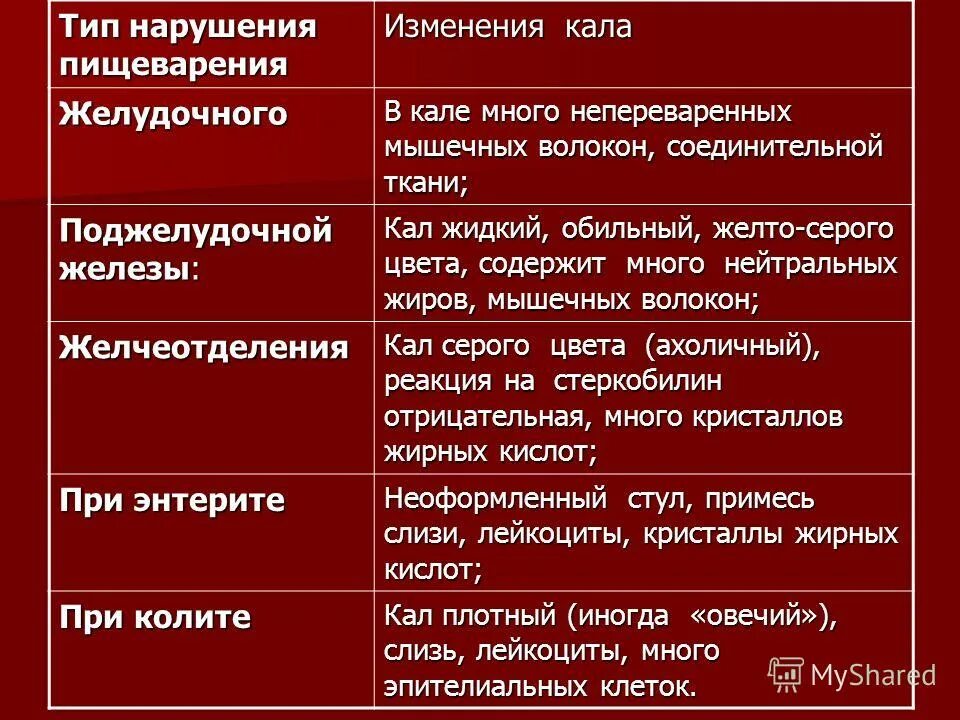 Почему у взрослого человека желтый кал причины