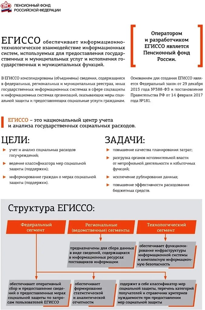 Структура егисо. Структура егиссо. Егиссо информирование граждан о сведениях содержащихся. Егиссо личный кабинет. Инфомат госуслуги медведев выставка связьэкспоком 2010.
