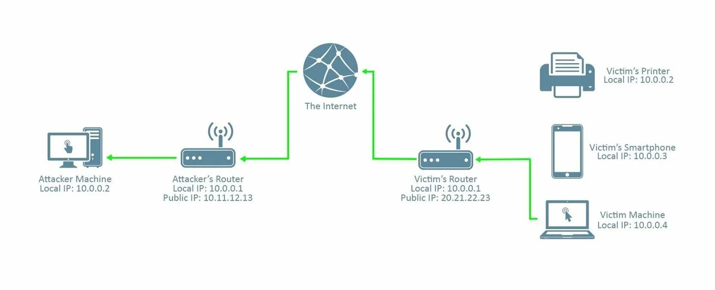 Wan2418gpl. Регистратор с Wan. Router local IP. Устройства ускорения Wan-сетей. Connected over