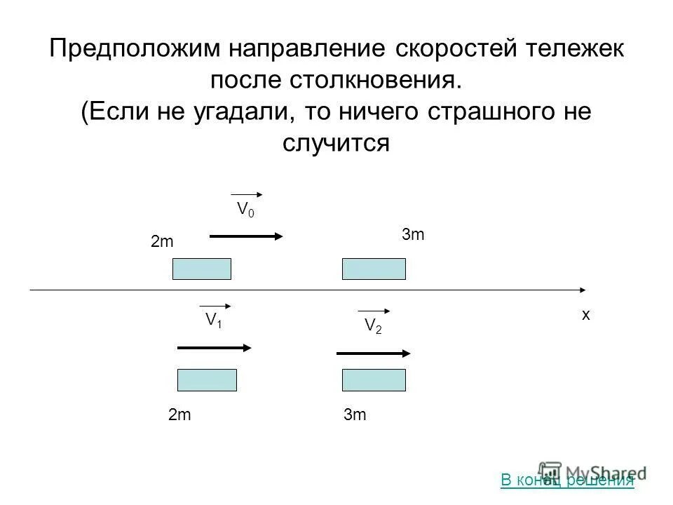 Тележка массой 0 1