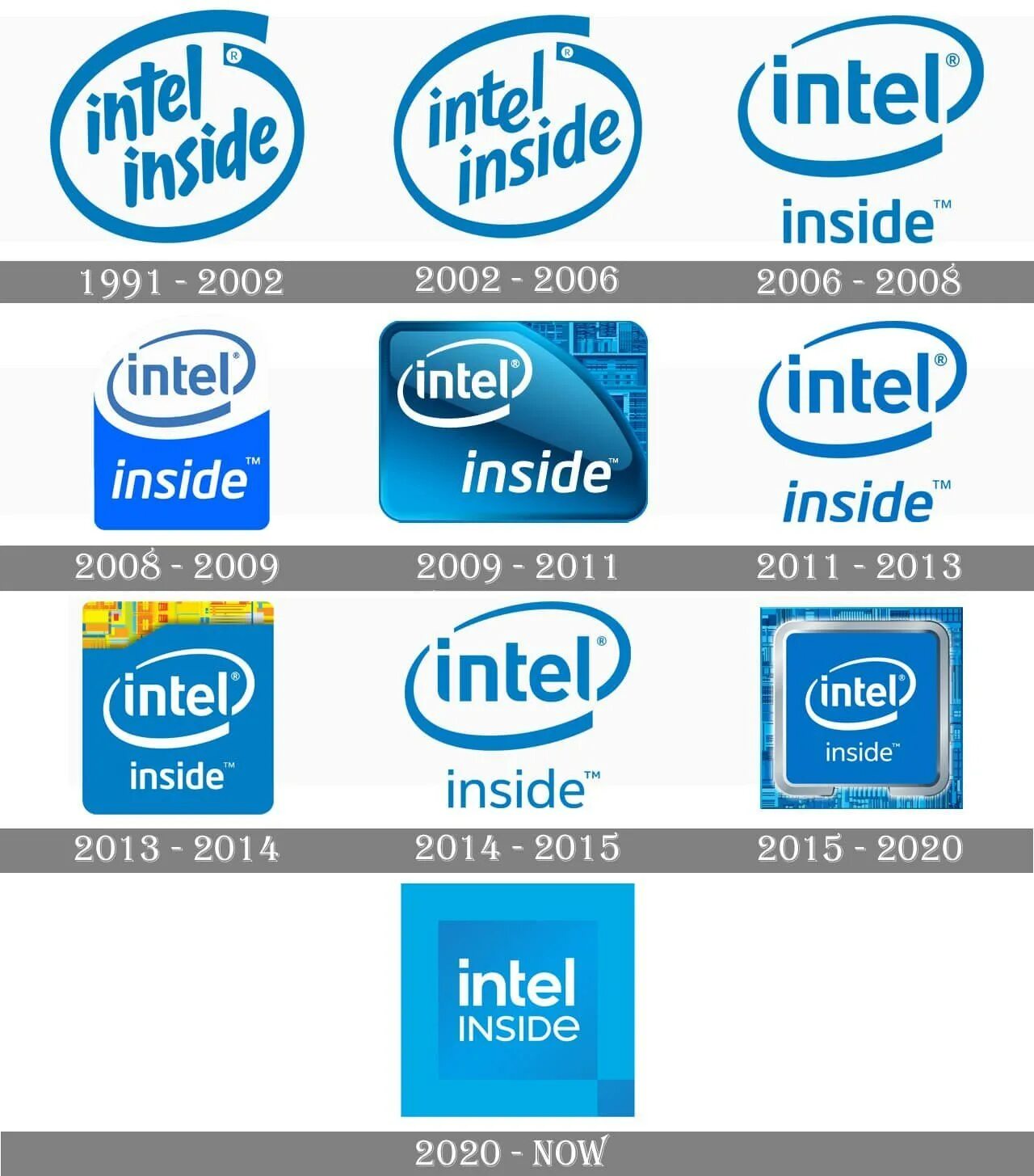 Логотип intel. Логотип интел инсайд. intel logo 1968. интел логотип старый. эволюция логотипов intel.