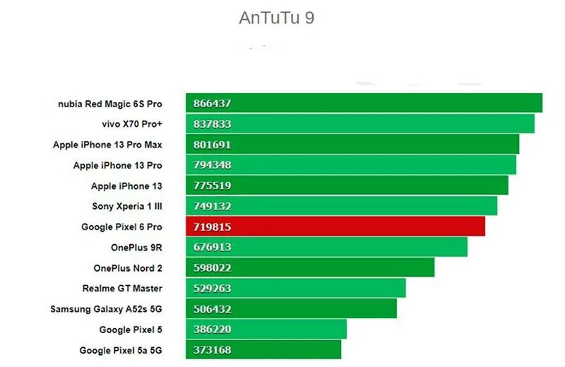 Энергопотребление айфона. Iphone 13 pro max news. Конкуренты айфон 13. Выручка apple в 1977 году. What is the benchmark for a single office?.
