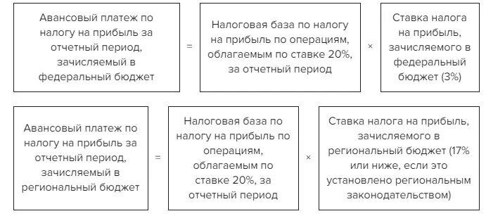 Ежемесячные авансовые платежи расчет. Расчет авансовых платежей по налогу на прибыль таблица. Авансовые платежи по налогу на прибыль пример расчета таблица. Пример расчета авансовых платежей по налогу на прибыль. Шпаргалка по прибыли авансовые платежи по налогу.