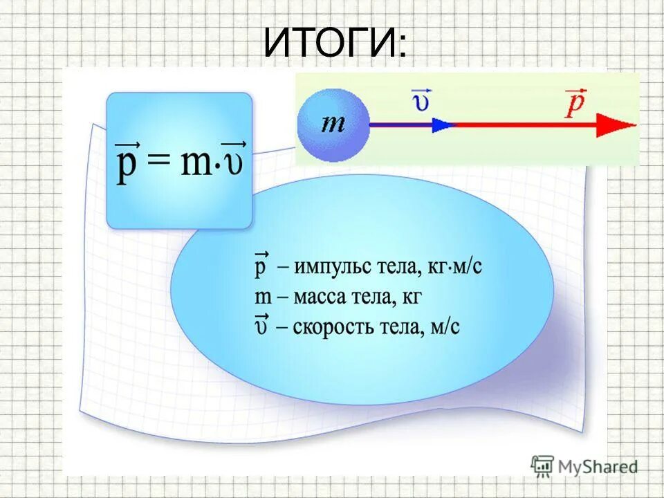 Число тела 9. Как найти количество движения. Число тела 9. Число тела 9. Что означает q минном.