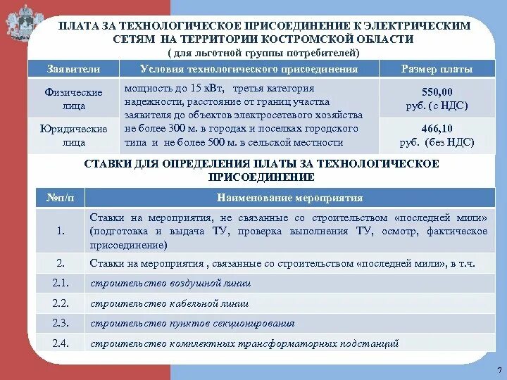 Технологическое присоединение к сетям. Льготное технологическое присоединение. Плата за технологическое присоединение. Плата за технологическое присоединение к электрическим сетям.