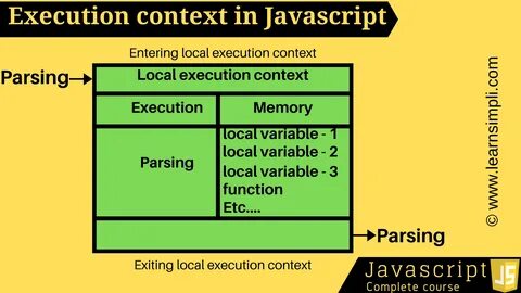 Javascript контекст