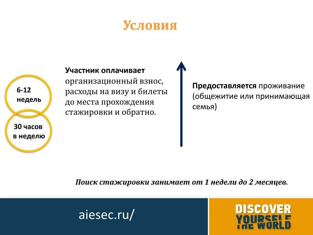 Организационный взнос. Понятие организационного взноса. Оплата оргвзноса. Что такое организационный взнос за участие.