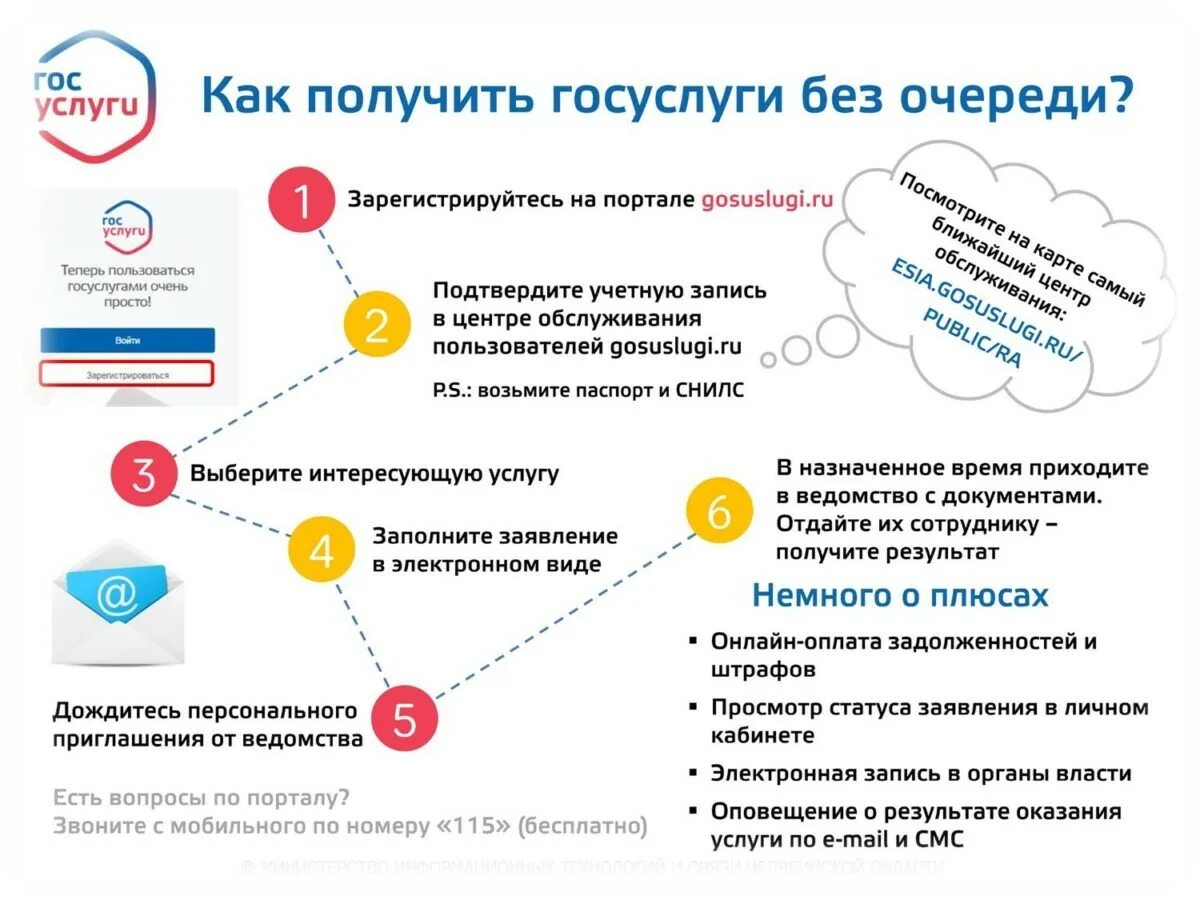 Как пользоваться госуслугой