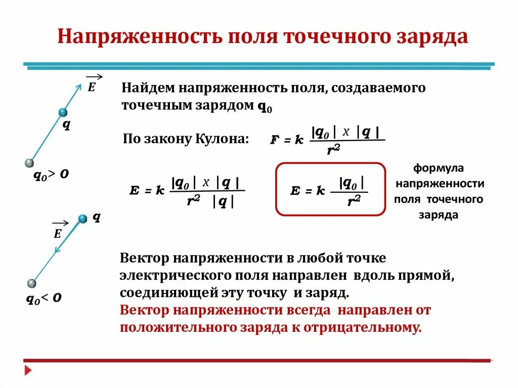 Напряженность электрического поля формула. Формула напряженности электростатического поля точечного заряда. Формула напряжённости электрического поля точечного заряда. Напряженность поля заряда формула.