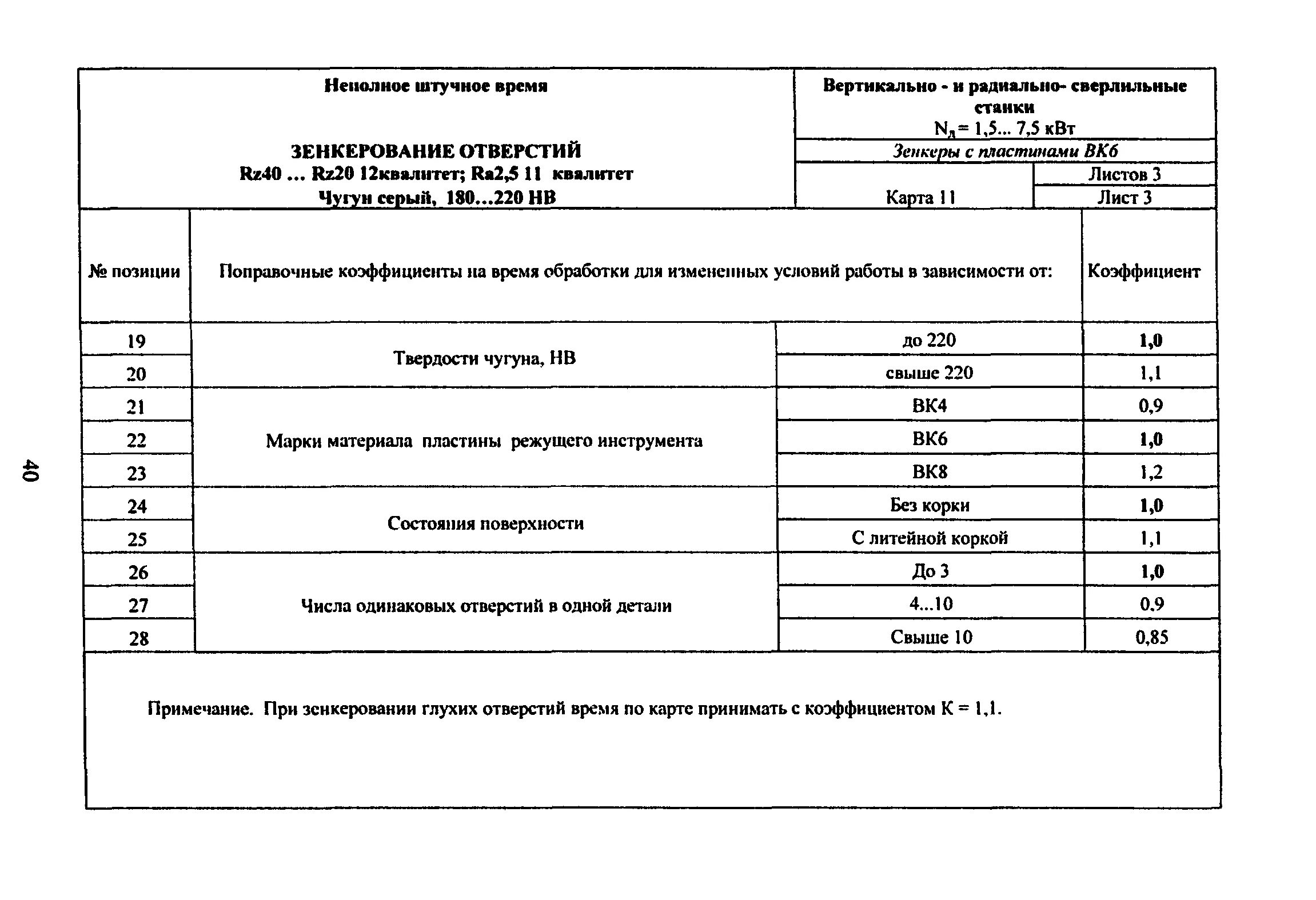 Список допущенных. Список допущенных к работе на станке. список лиц допущенных к работе на станке. список лиц допущенных к работе на станке образец. список лиц имеющих право работать на станке.