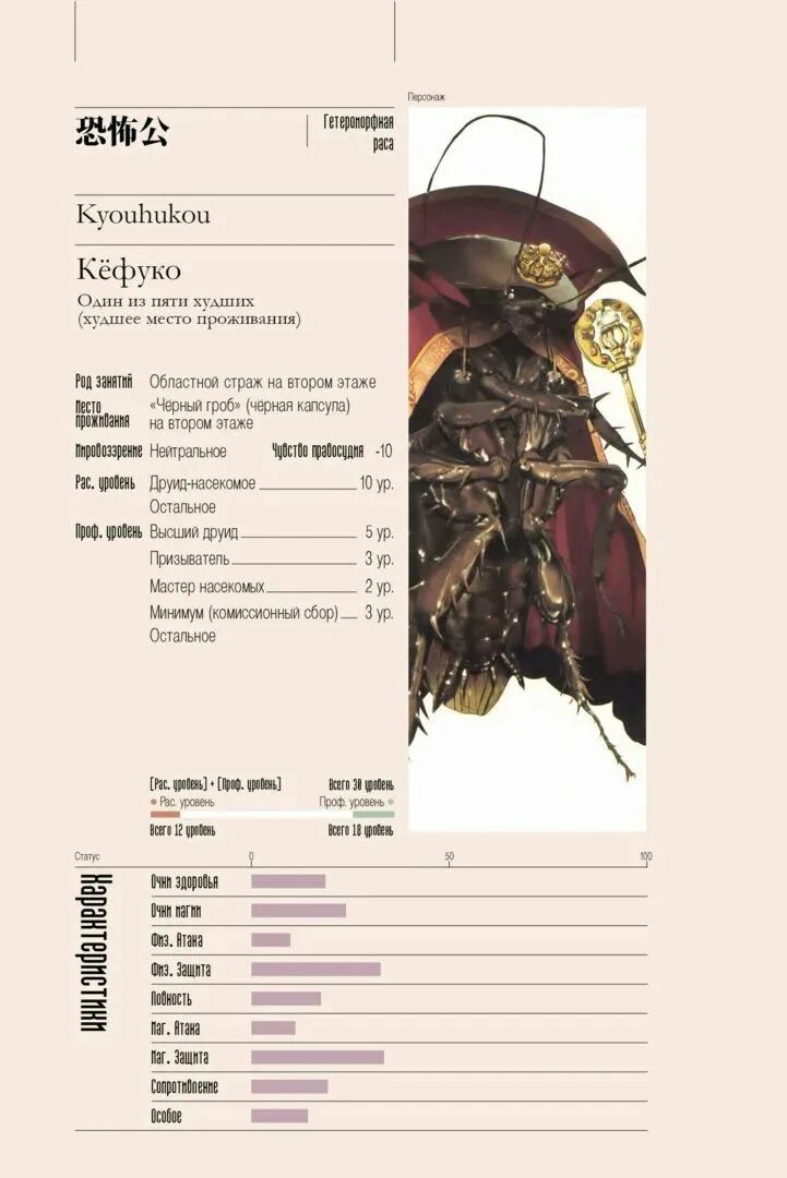 Карточка персонажа. Overlord лист персонажа. Карточка характеристик персонажа. Рубедо оверлорд характеристики. Оверлорд характеристики персонажей.