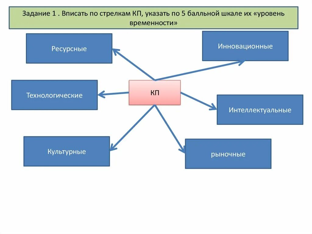 Сетевые формы бизнеса
