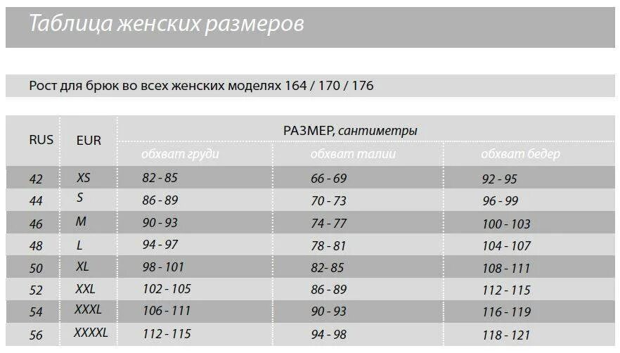 Размерная таблица штанов женских. Размер брюк женских таблица. Размер штанов женских таблица. Размер женских брюк таблица размеров. Штаны мужские по росту