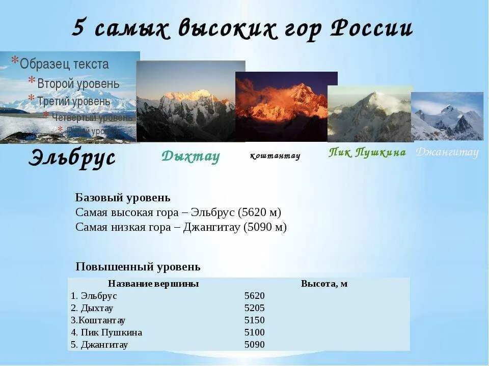 Самые высокие горы россии 5 класс