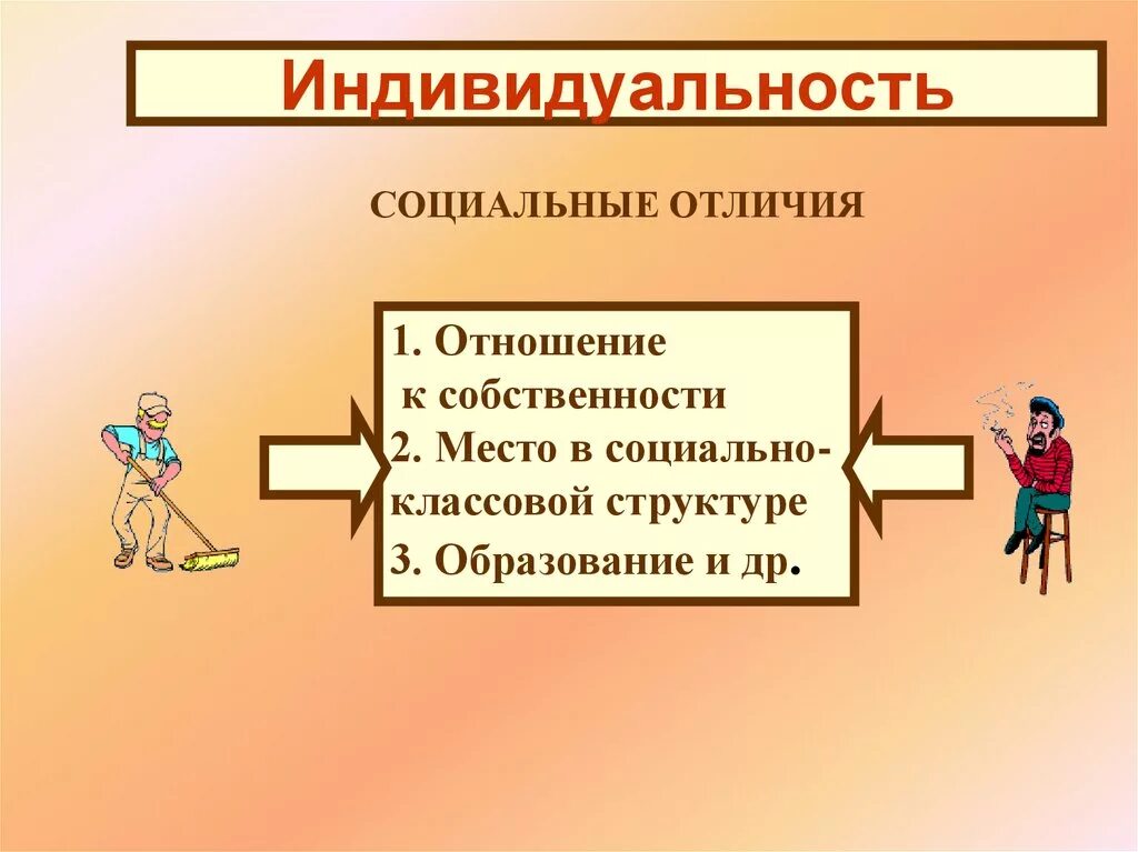 Различие человека и личности. Социальные отличия индивидуальности. Место в социально классовой. Социальные отличия человека , Информатика. Социальные различия картинки для презентации.