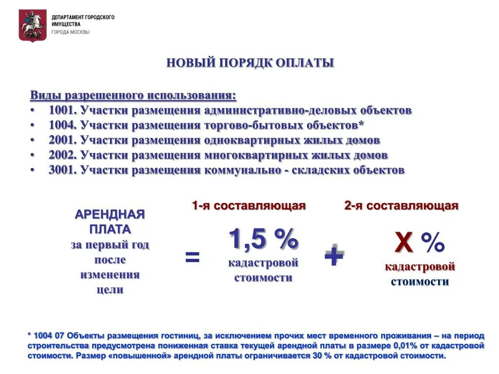 Проценты по аренде помещения. Формула расчета арендной платы. Формула расчета арендной платы за земельный участок. Как рассчитывается ставка арендной платы. Формула расчета арендной платы за землю от кадастровой стоимости.