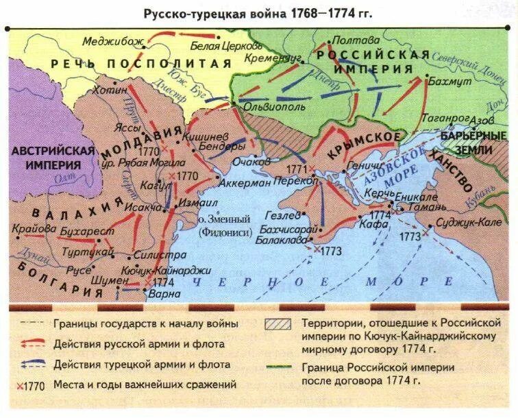 Кючук-Кайнарджийский мир 1768-1774. 1774 – Кючук-Кайнарджийский мир с Османской империей.