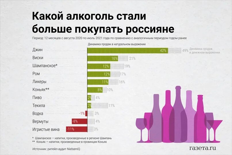Статистика алкоголизма в России.
