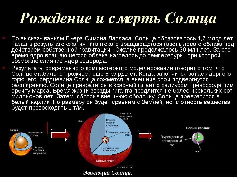 Солнце и смерть. Рождение и смерть солнца. Солнце расширяется. Когда солнце начнет расширяться. Строение излучение и эволюция солнца и звезд