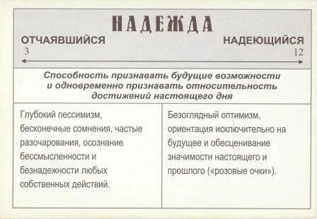 Актуальные способности