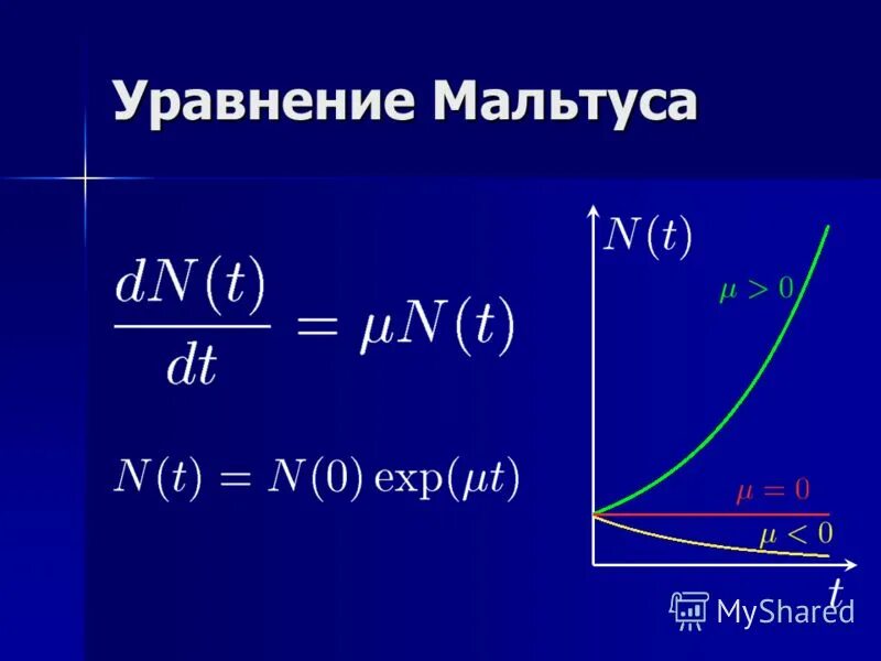 теория мальтуса. томас роберт мальтус теория. теория 3 лиц. теория 3 лиц. теория народонаселения мальтуса.